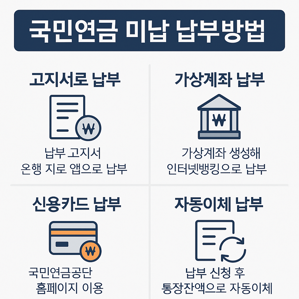 납부 유예 제도
