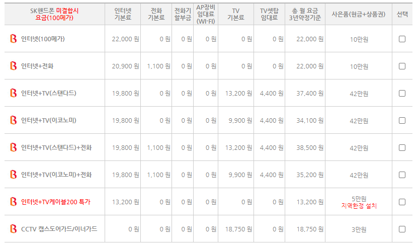 SK KT 인터넷 TV 결합상품 비교
