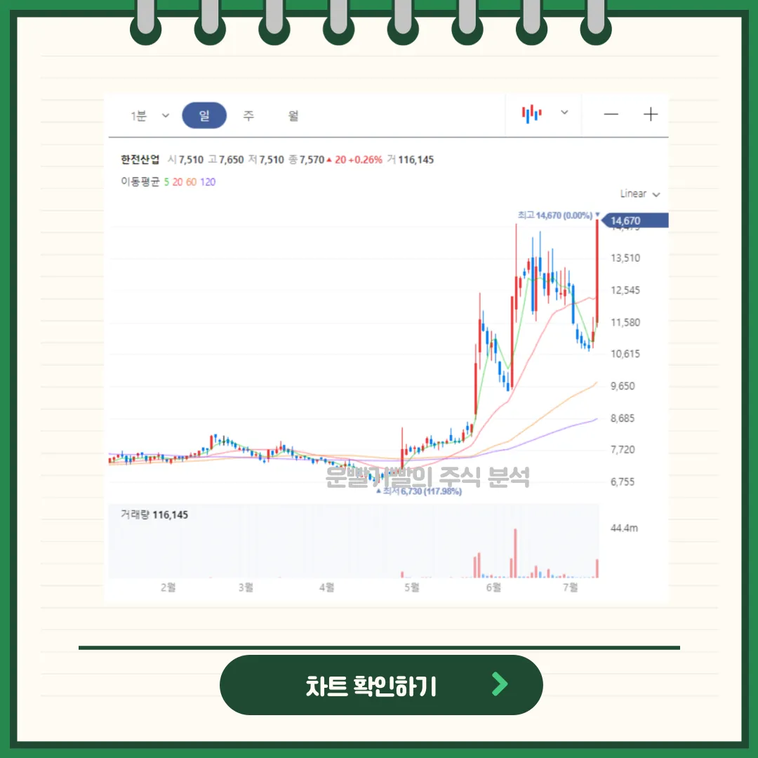 한전산업 차트분석