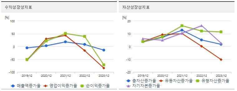 삼성전자성장성