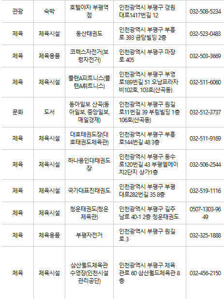 부평구 문화누리카드 사용처