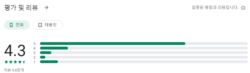 뱅크샐러드앱 평가