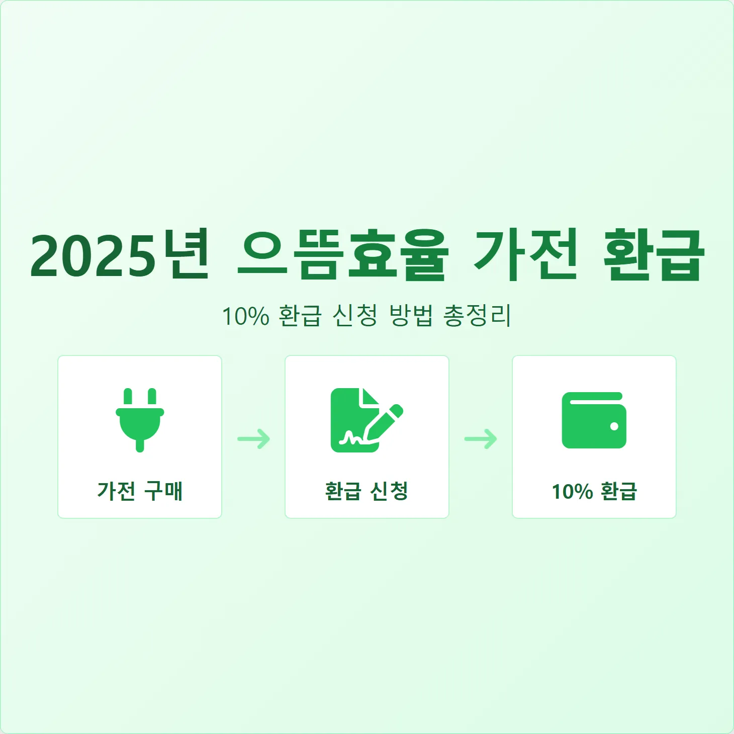 2025 으뜸효율 가전 환급, 10% 환급 신청 방법 총정리