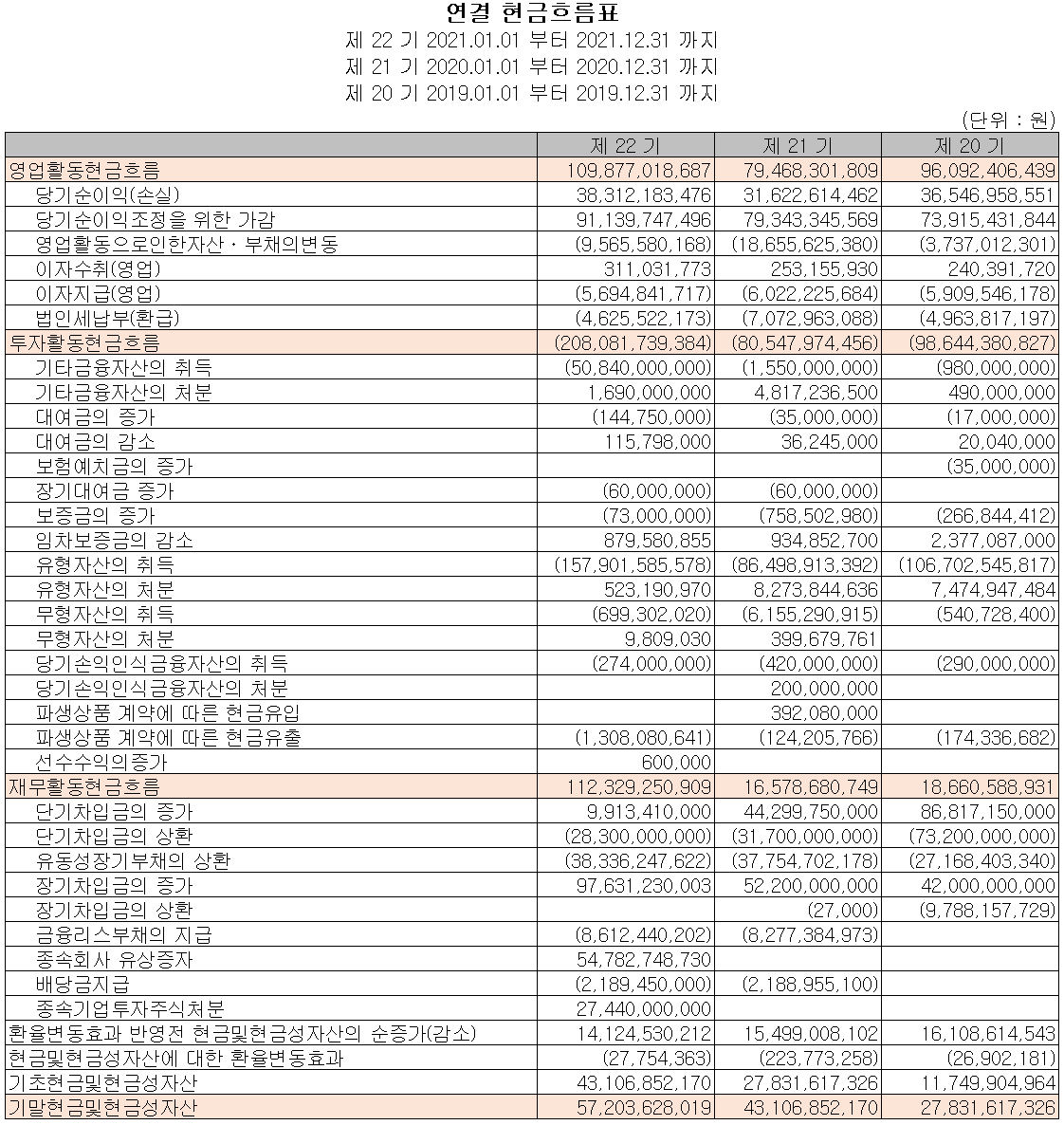 엘비세미콘 - 현금흐름표