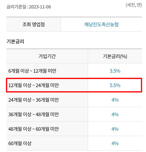 해남진도축산농협-정기적금-특판-5.5%-기본금리