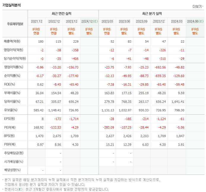 하이드로리튬_실적