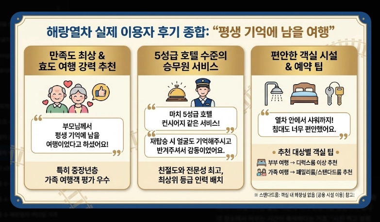 해랑열차 1박2일 가격 [코스별 차이] 예약 꿀팁 및 객실 서비스 포함 내역 정리