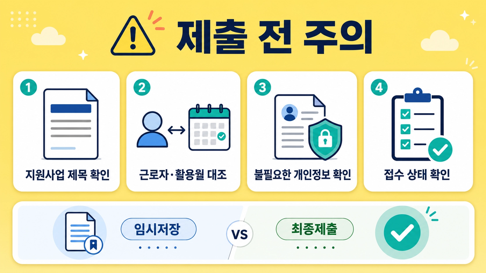 지원사업 선택, 활용기간 대조, 개인정보, 접수 상태를 제출 전에 확인하도록 안내하는 주의 카드