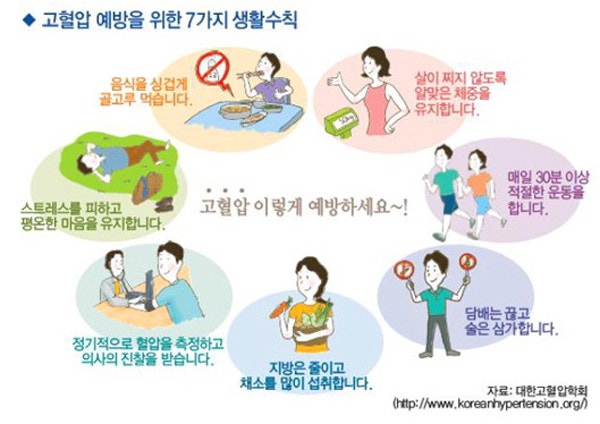 혈압 낮추는 생활습관, 식단보다 먼저 봐야 할 5가지 기준