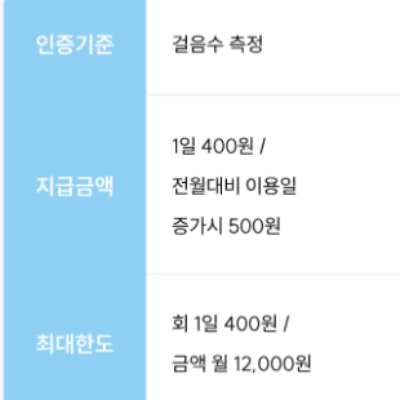 기후행동 실천 항목 15가지 걷기