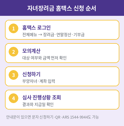 자녀장려금 신청 순서