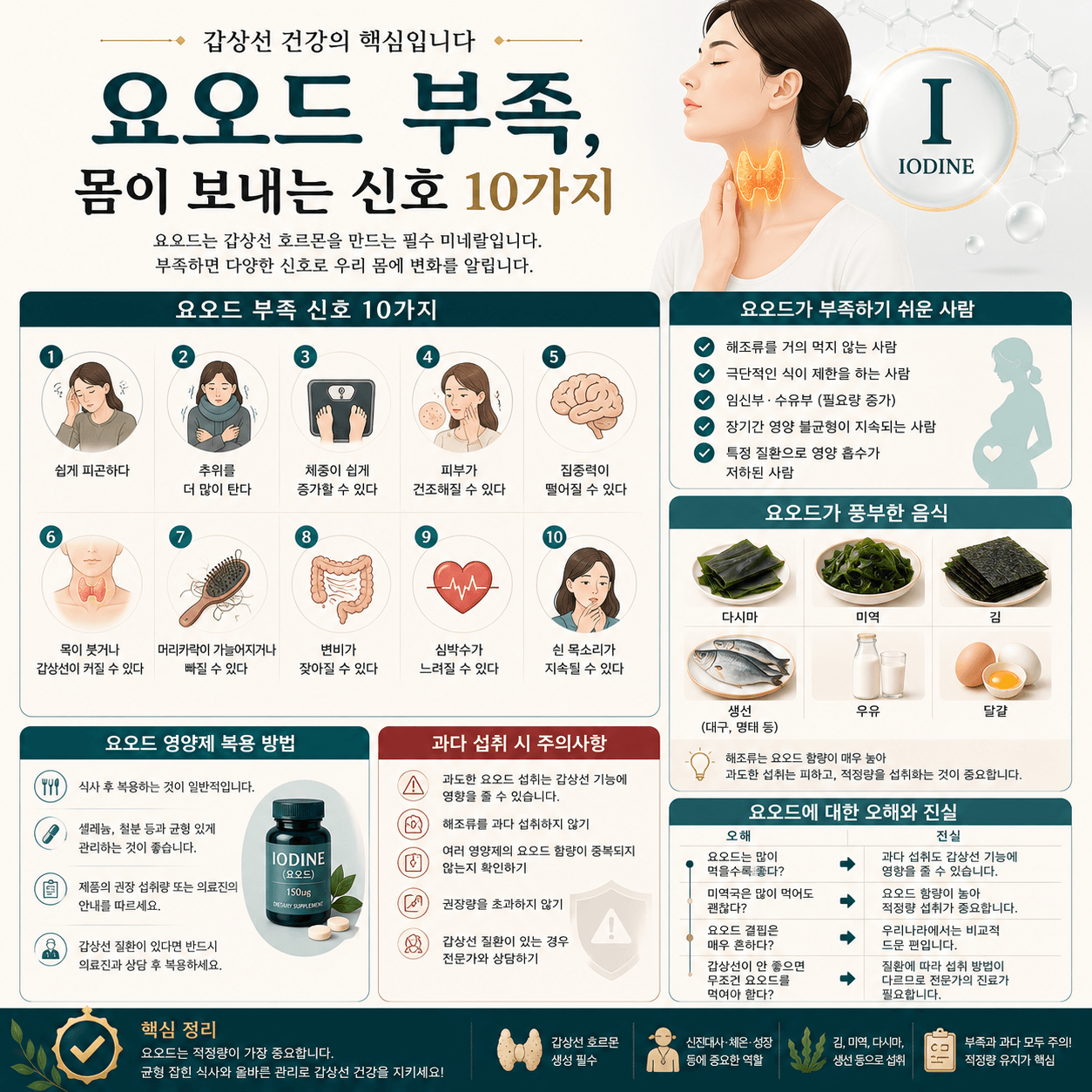 요오드 부족 증상과 요오드가 풍부한 음식, 올바른 섭취 방법을 한눈에 정리한 인포그래픽