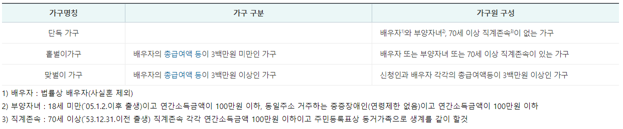 근로장려금 가구유형