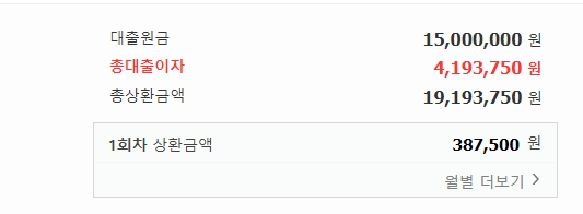 BNK저축은행 BNK햇살론 신청대상 및 금리안내