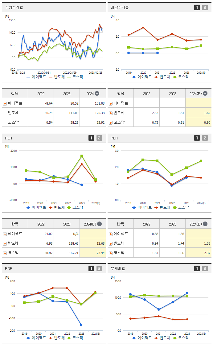 에이팩트_섹터분석