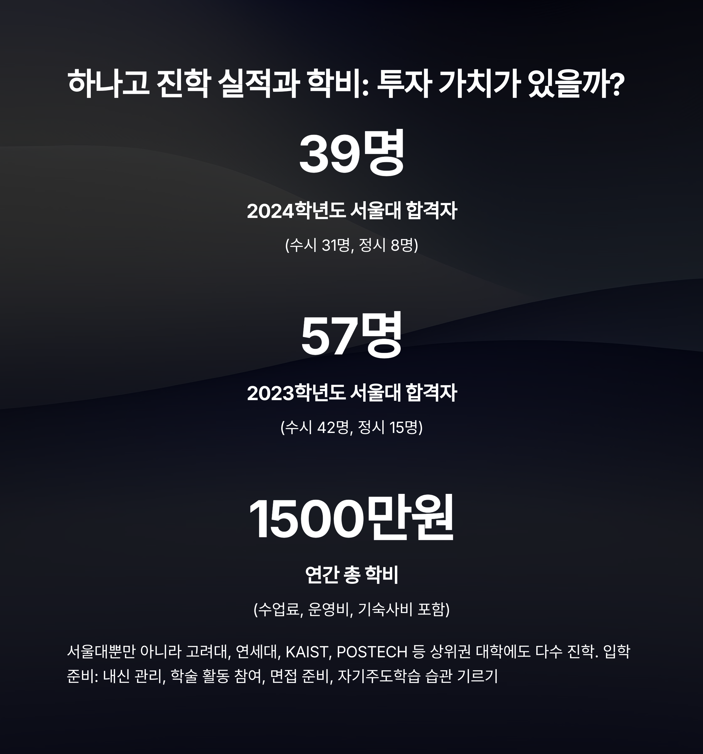 "하나고 진학 실적 및 학비 – 서울대 합격자 수, 연간 학비, 고려대·연세대·KAIST·POSTECH 진학 정보 포함"
