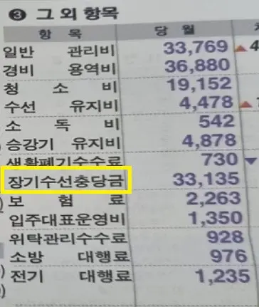실제 관리비 고지서에서 &lsquo;장기수선충당금&rsquo; 항목을 표시한 모습