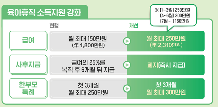 2025년 달라지는 육아휴직