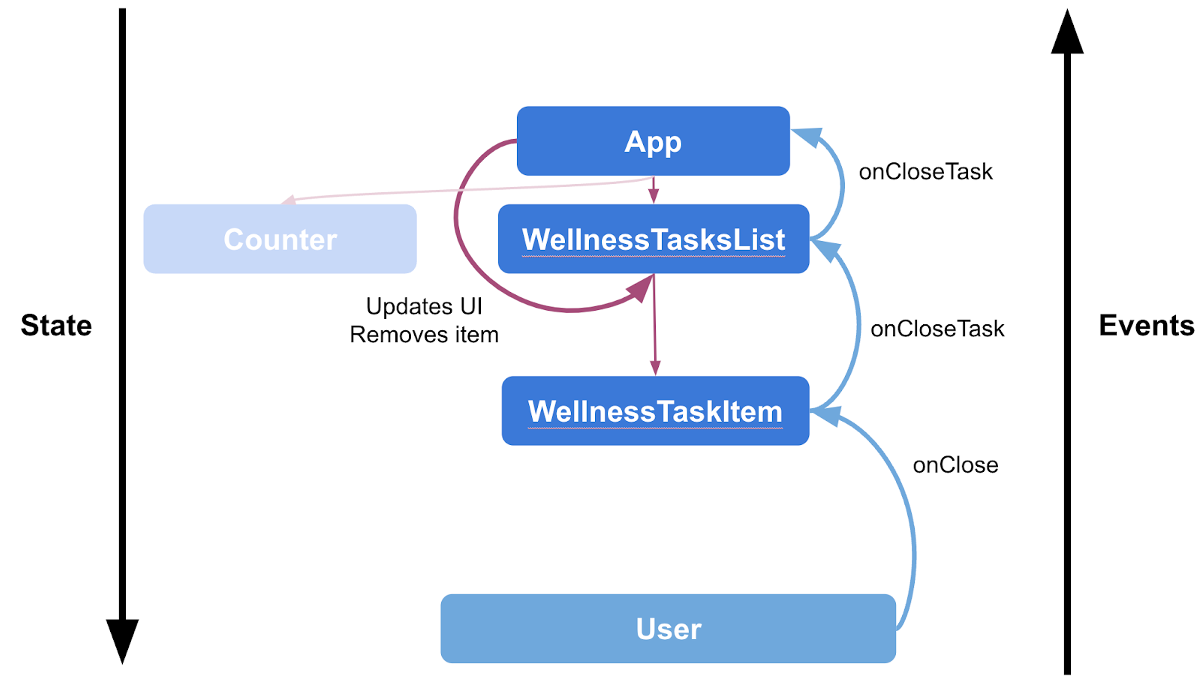 Android_Compmose_MutableList_001