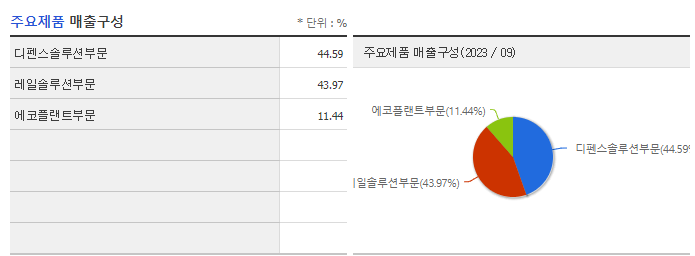 현대로템_주요제품