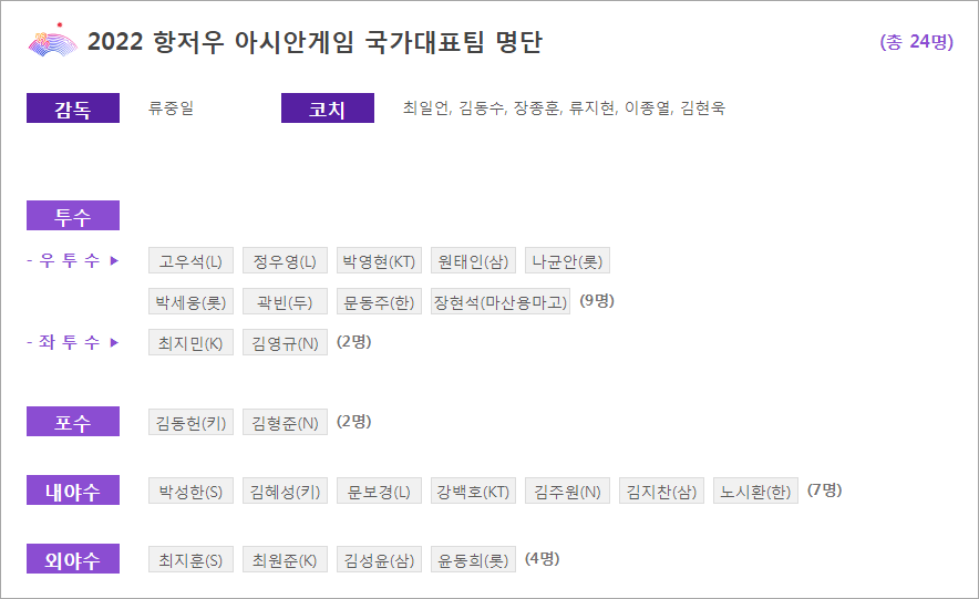 야구 국가대표팀 명단