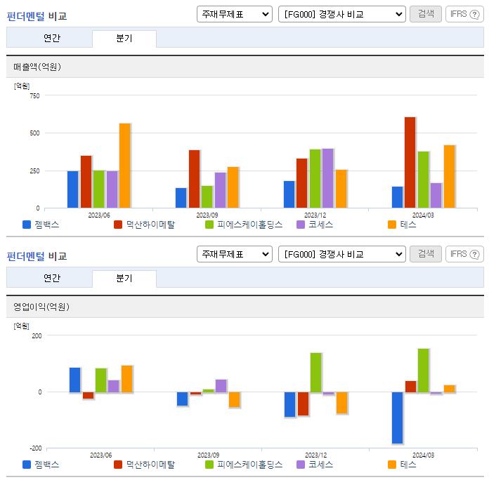 젬백스_업종분석