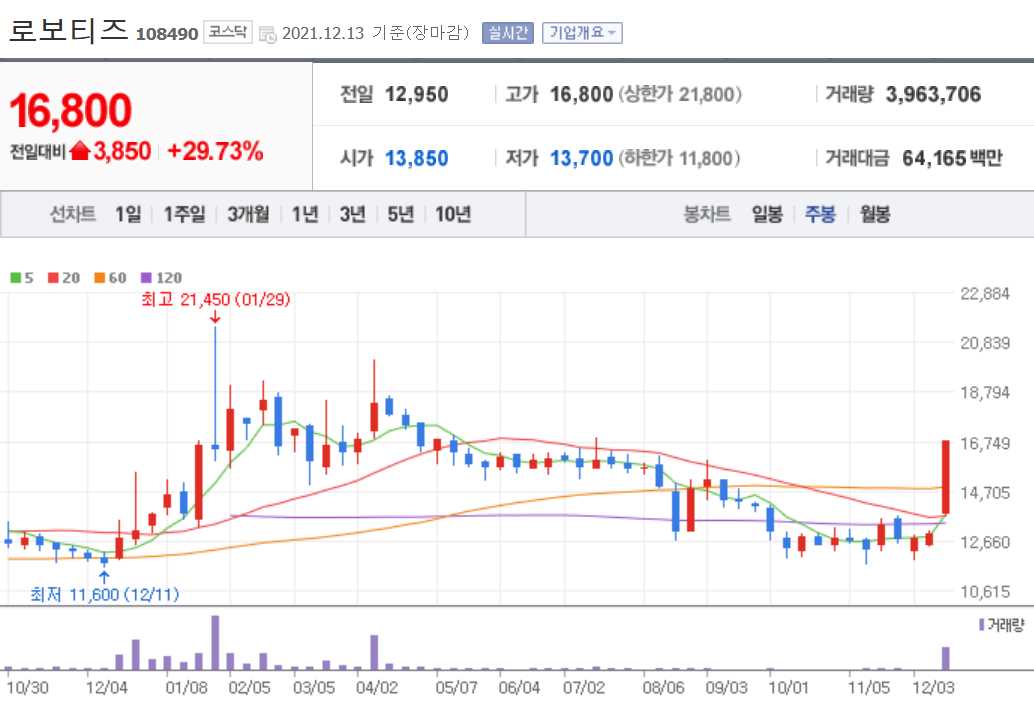 로봇 관련주식 정리