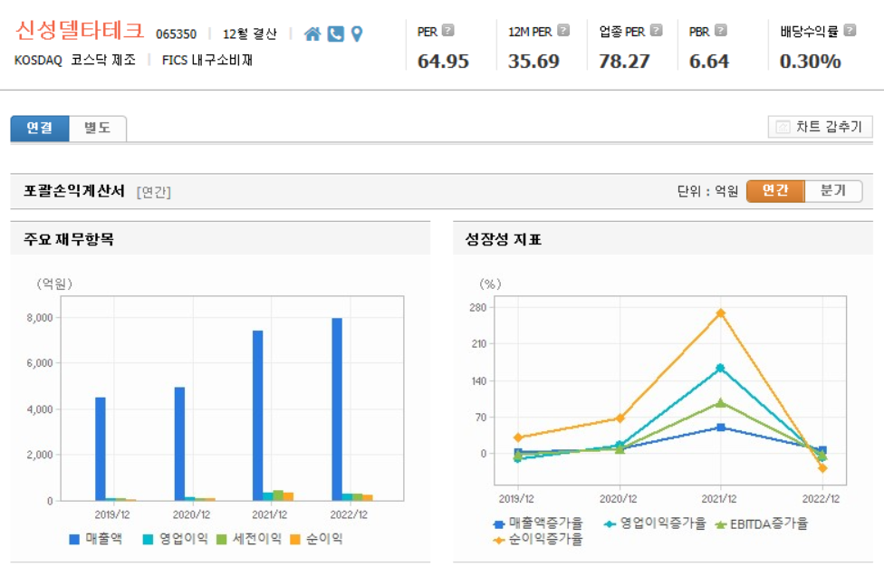 신성델타테크 재무제표