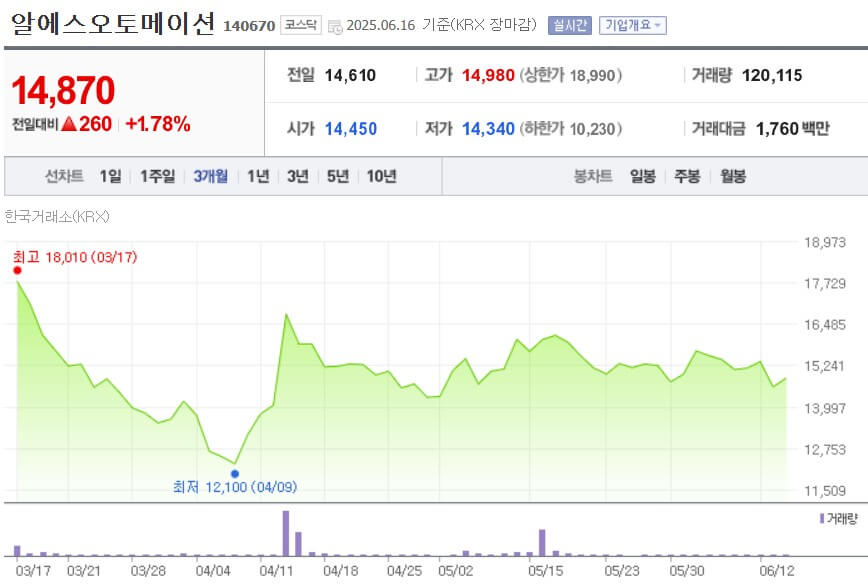 알에스오토메이션