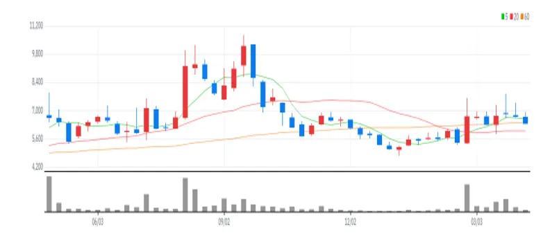 케이피에프 주봉