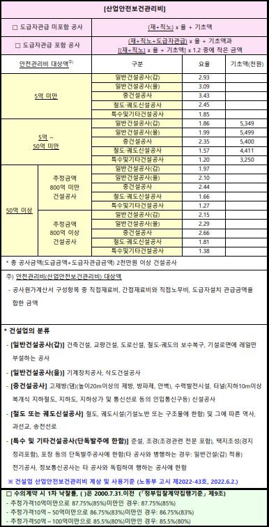 산업안전보건관리비 기준
