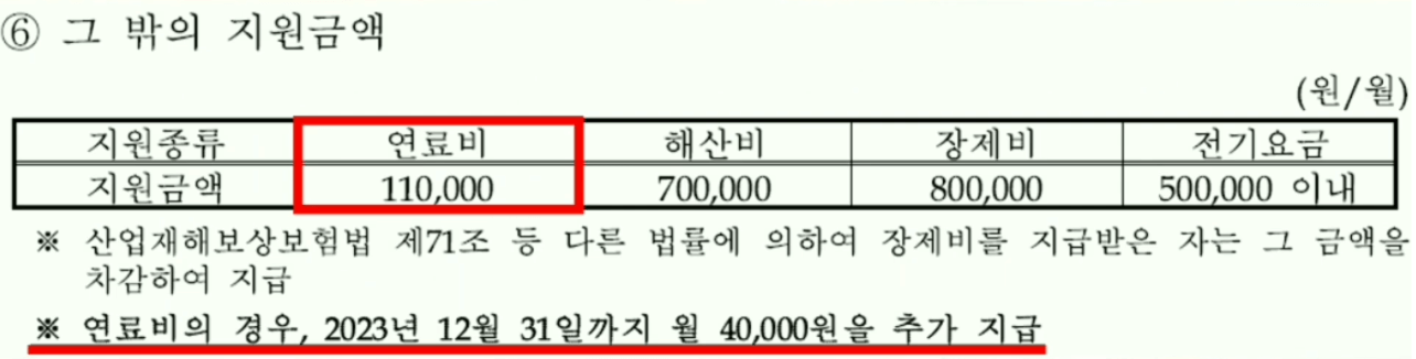 긴급복지지원사업-설명12