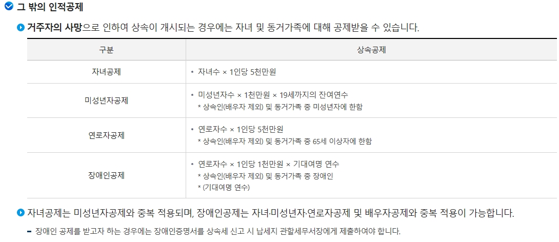 상속세그밖의공제
