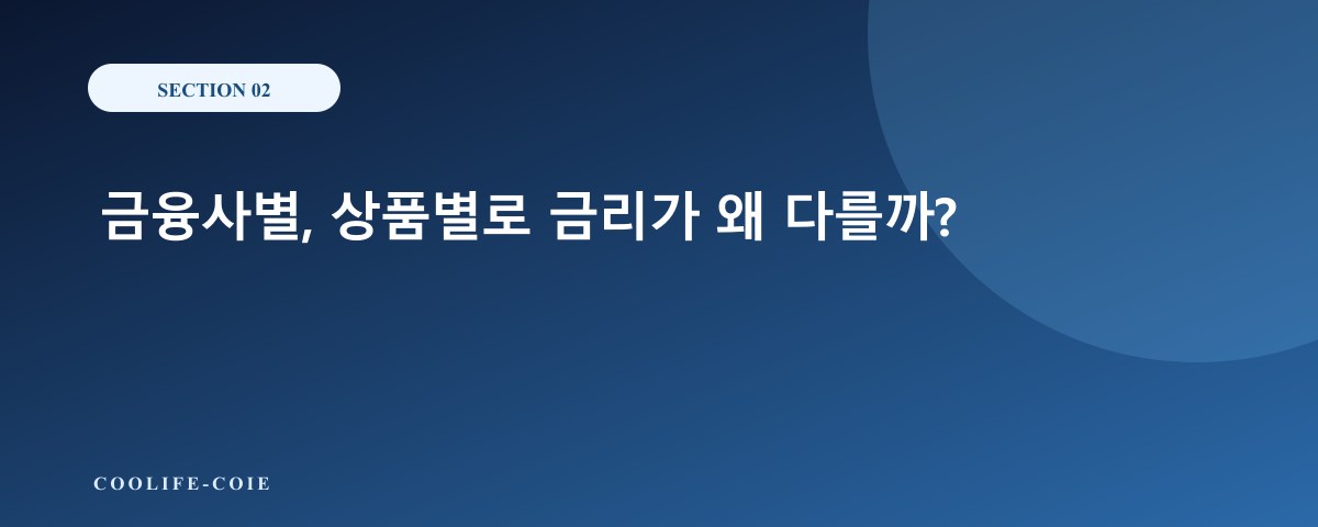 금융사별, 상품별로 금리가 왜 다를까?