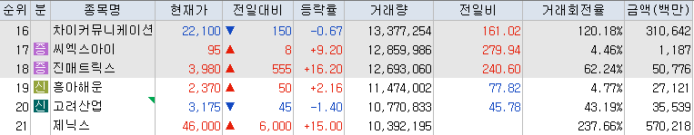 9월-30일-거래량-상위-종목-리스트-캡처-이미지
