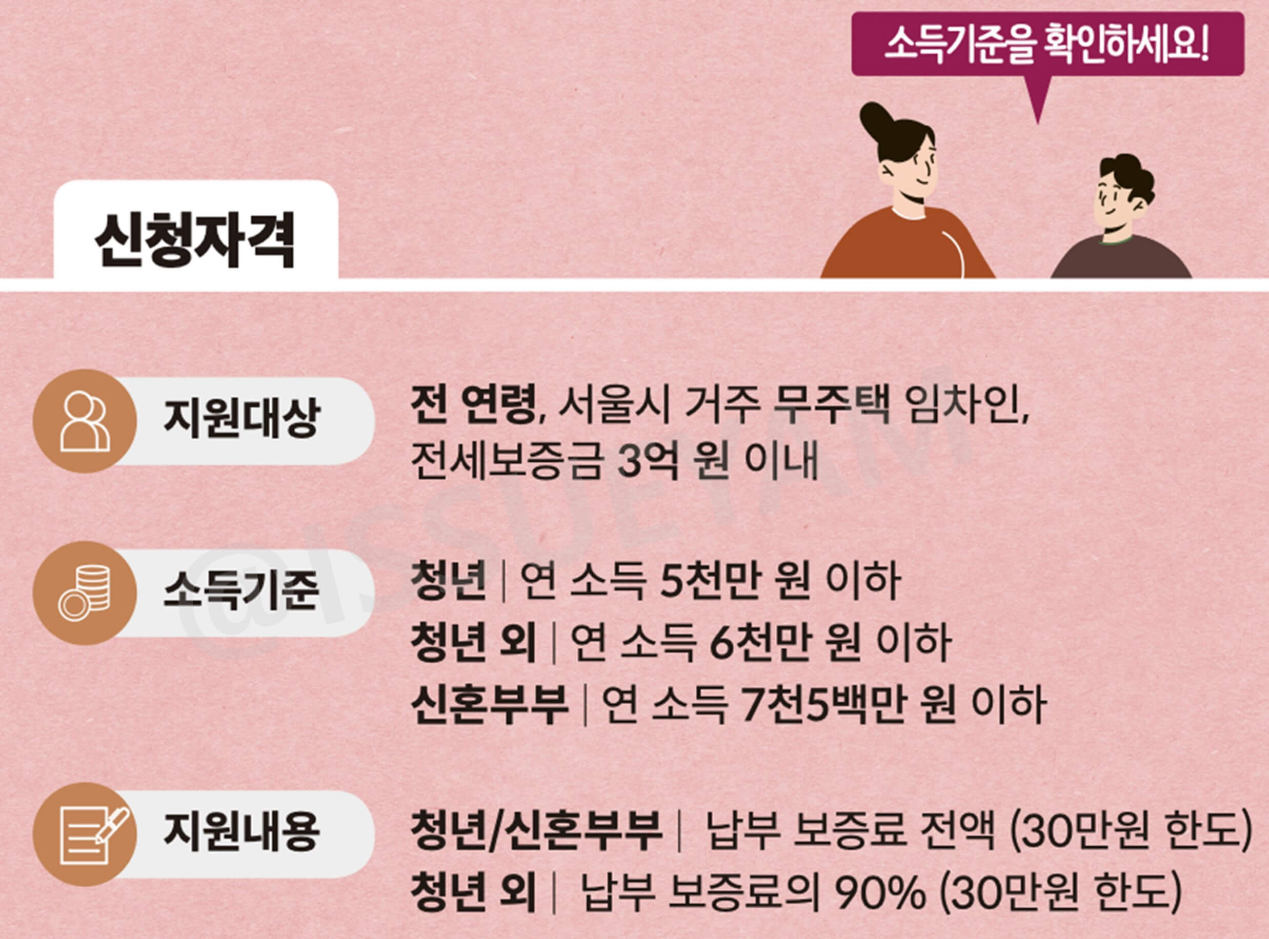 서울시 전세보증금 반환보증 보증료 지원 사업 신청 대상