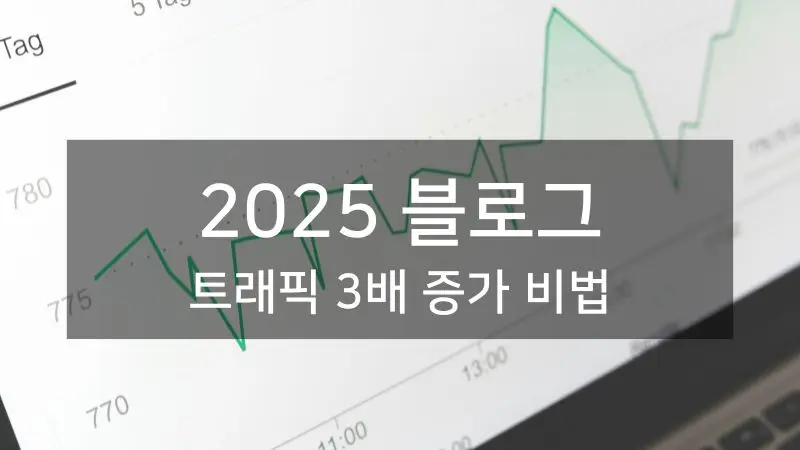 2025 블로그 트래픽 3배 증가 비법을 보여주는 상승 그래프와 SEO 성과 분석 대시보드