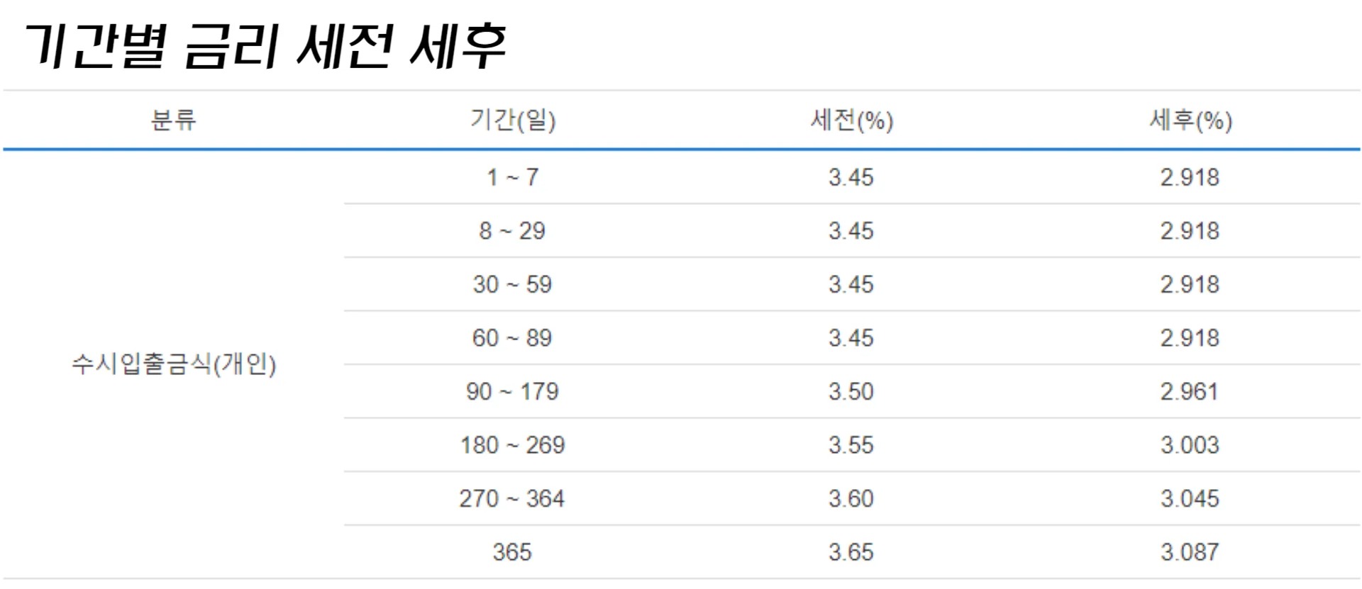 우리종합금융-CMA-Note-금리