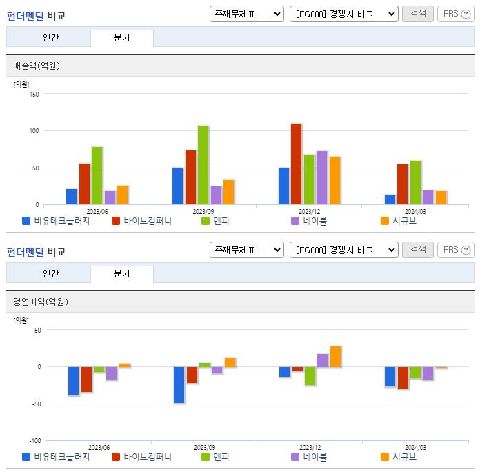 비유테크놀러지_업종분석
