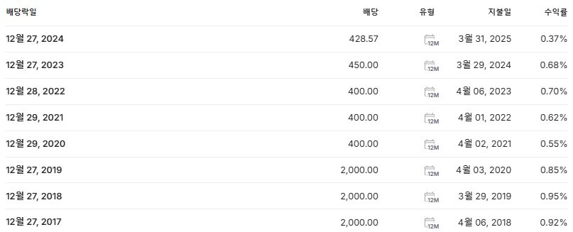 유한양행 배당금