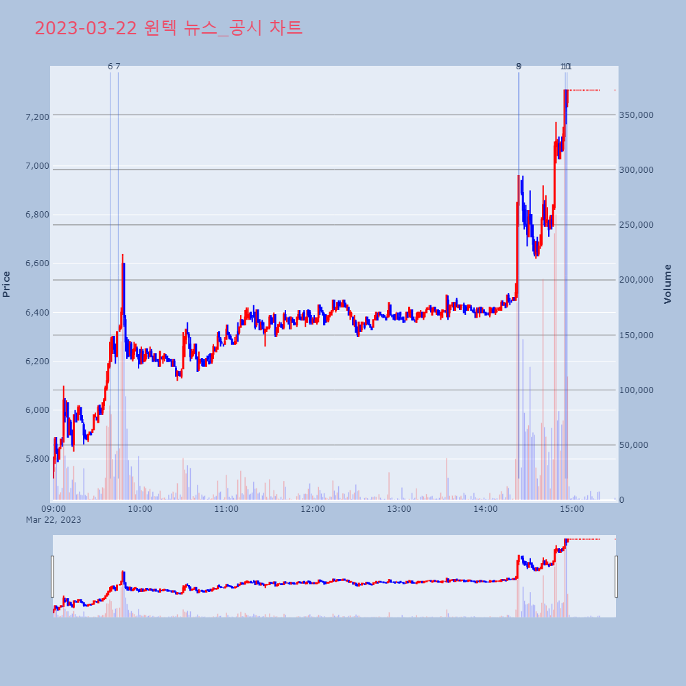 윈텍_뉴스공시차트