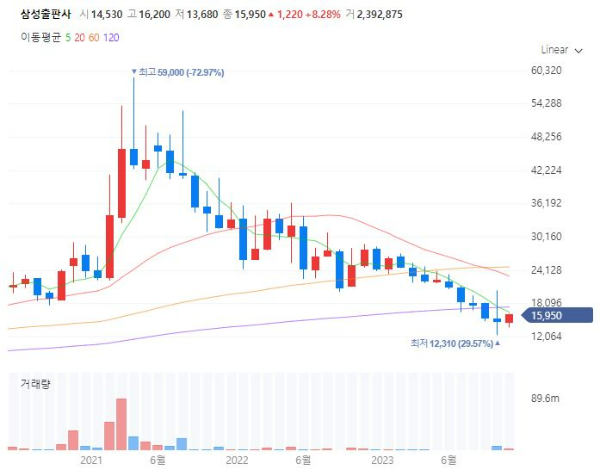 크리스마스관련주대장주수혜주TOP5_삼성출판사