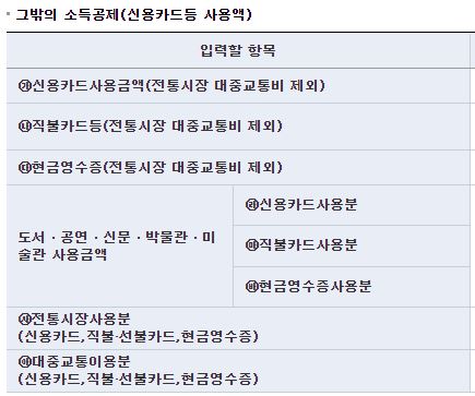 그밖의소득공제