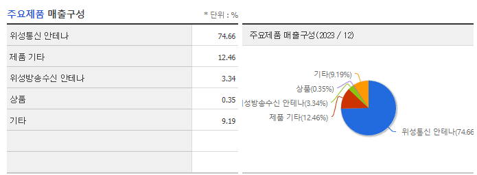 인텔리안테크_주요제품