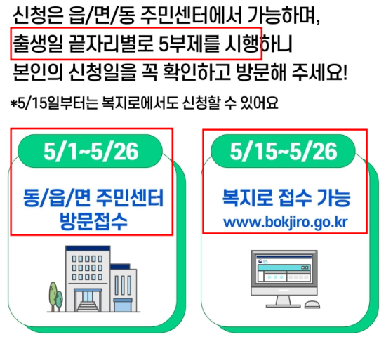 청년내일저축계좌 복지로 홈페이지 내용입니다.
