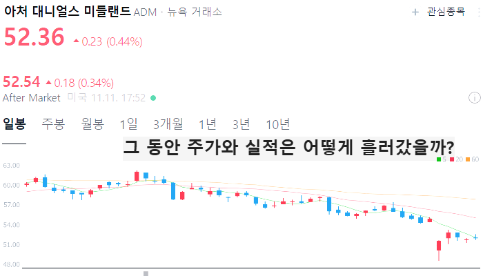 미국 옥수수 관련주 대장주 식량주 TOP5