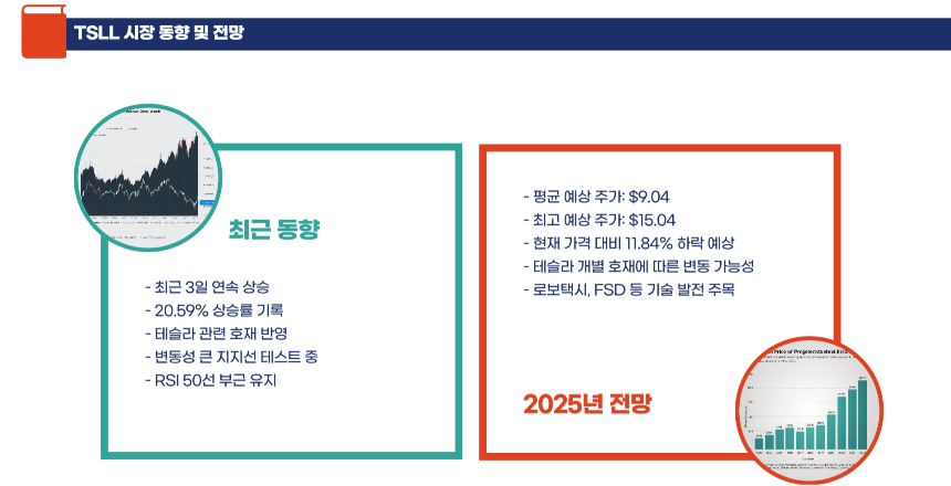 반도체 vs 기술 섹터, 3배 레버리지 ETF 수익률 어디가 강한가 SOXL vs TSLL