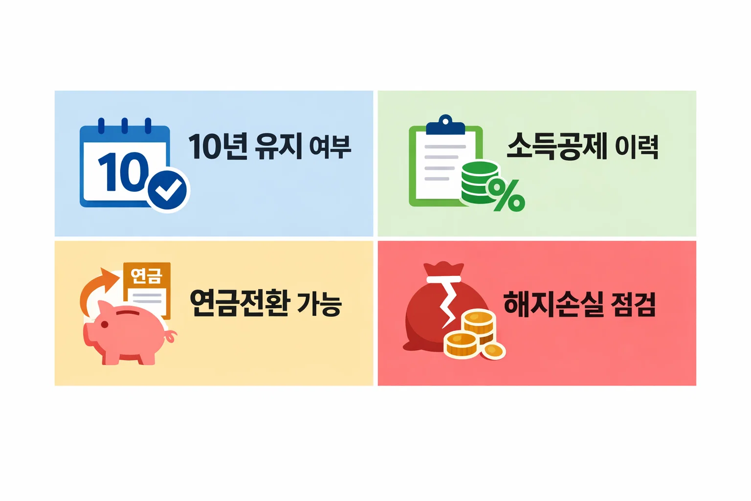연금보험 해지 전 10년 유지 여부, 소득공제 이력, 연금전환 가능성, 해지손실 점검 항목을 정리한 체크리스트 이미지