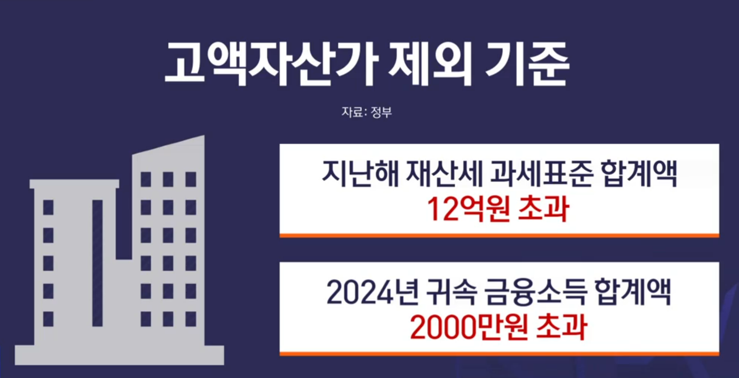 고유가 피해지원금 2차 지급기준&middot;대상 확인&middot;금액