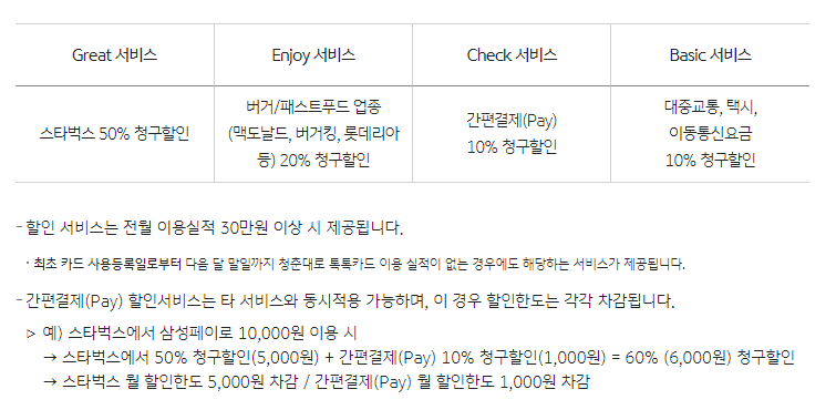 KB국민 청춘대로 톡톡카드